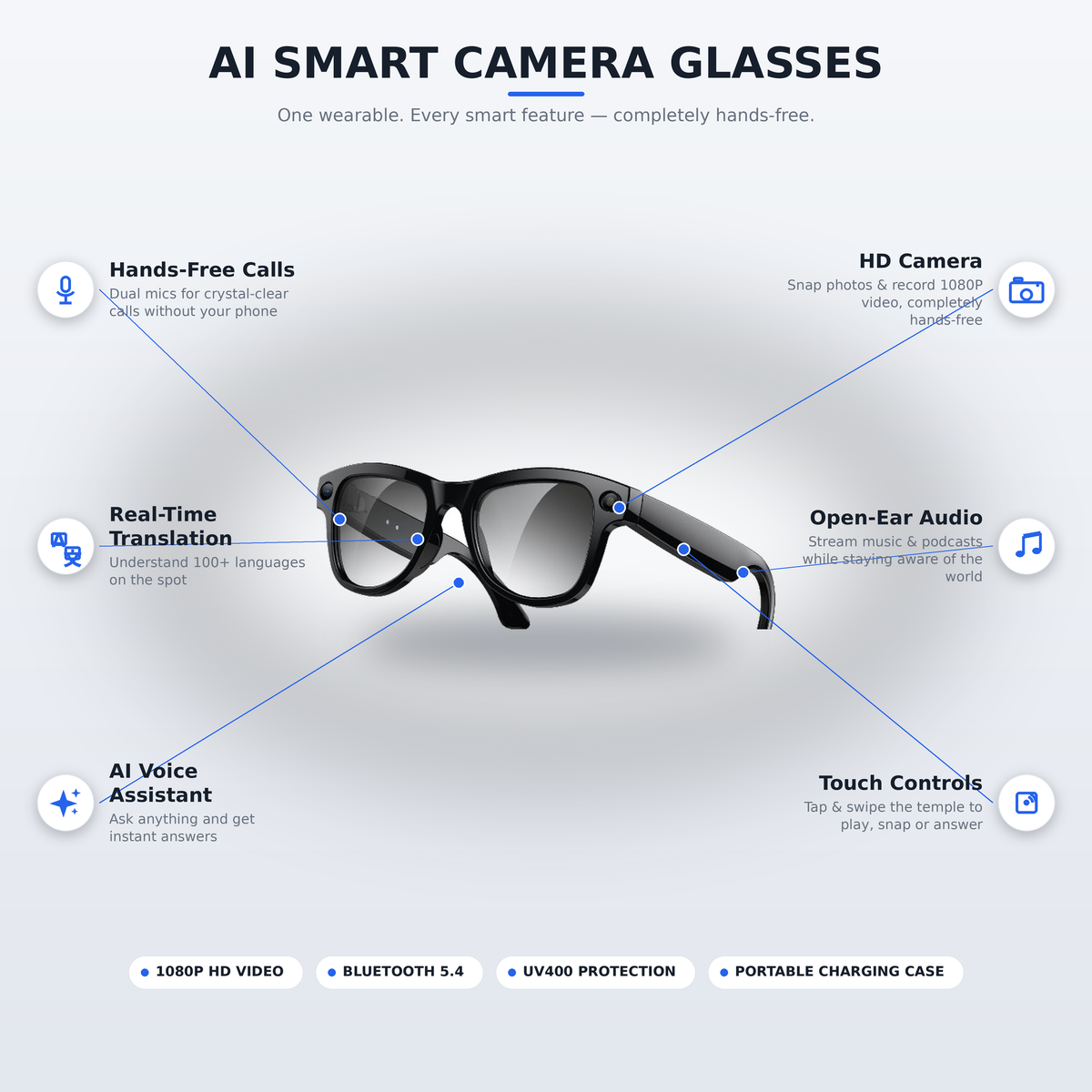 POVwear™ AI Smart Glasses – Live Translation & 8MP POV Camera