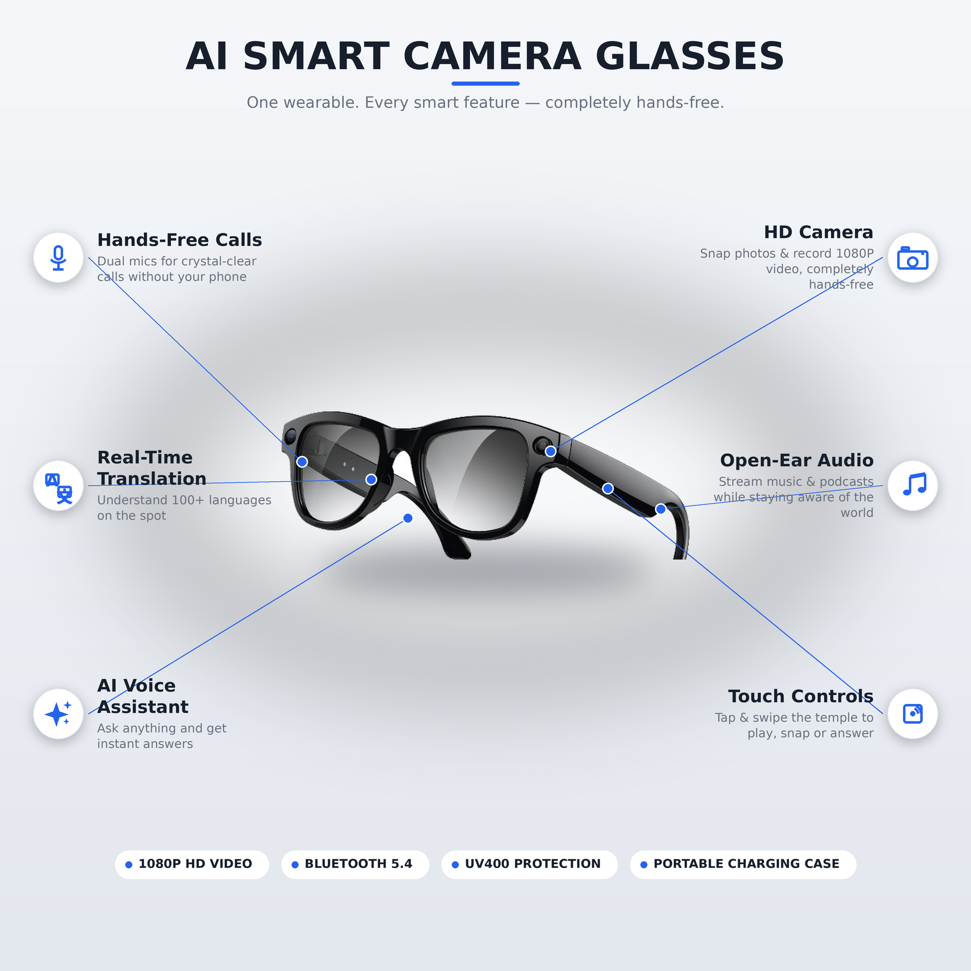 POVwear™ AI Smart Glasses – Live Translation & 8MP POV Camera