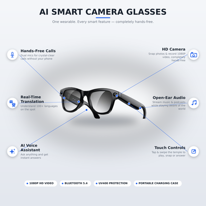 POVwear™ AI Smart Glasses – Live Translation & 8MP POV Camera